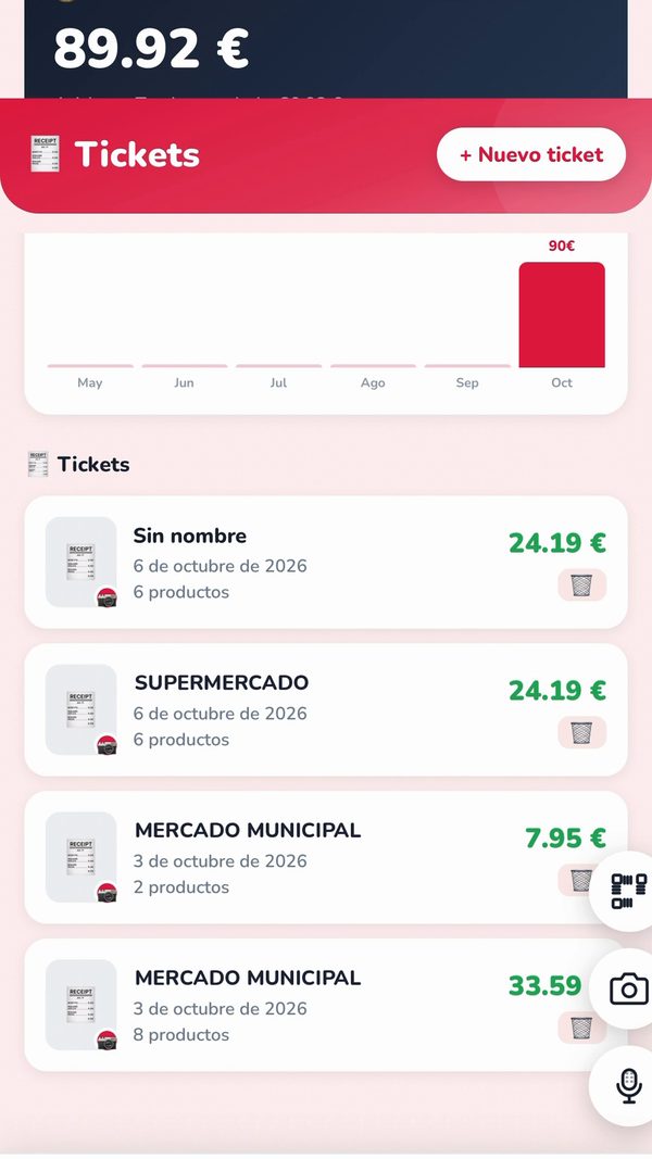 Gasto mensual en Myfridly